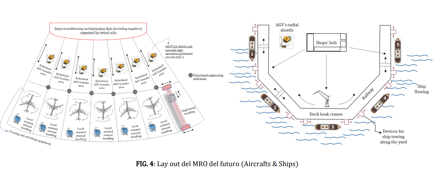 Lay out del MRO del futuro (Aircrafts & Ships)